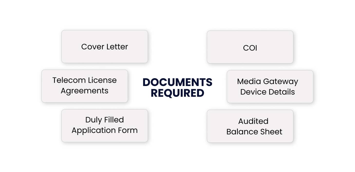 The List of documents that required for media gateway approval 